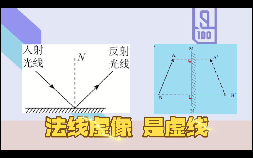 [图]物理老师是ikun