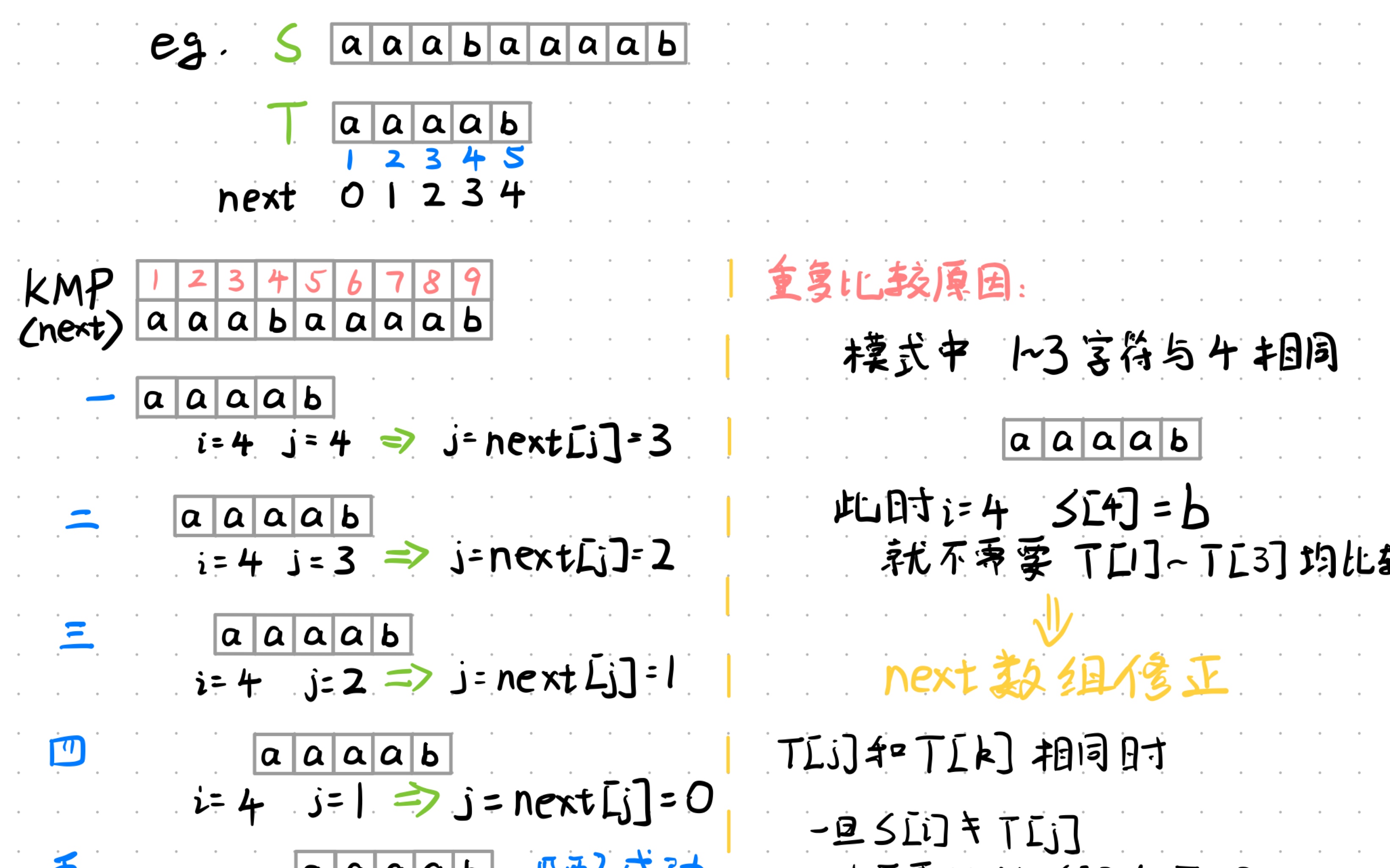 【数据结构】串的模式匹配/BF算法/KMP算法/next和nextval数组哔哩哔哩bilibili