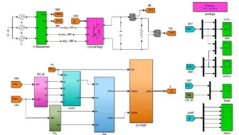 【Matlab/Simulink仿真】MATLAB Simulink仿真搭建及代码生成技术