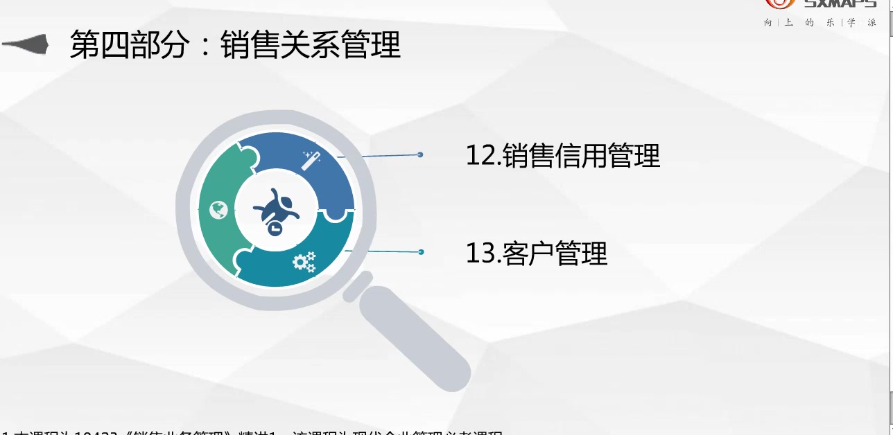 [图]2019自考--现代企业管理--销售业务管理（10423）