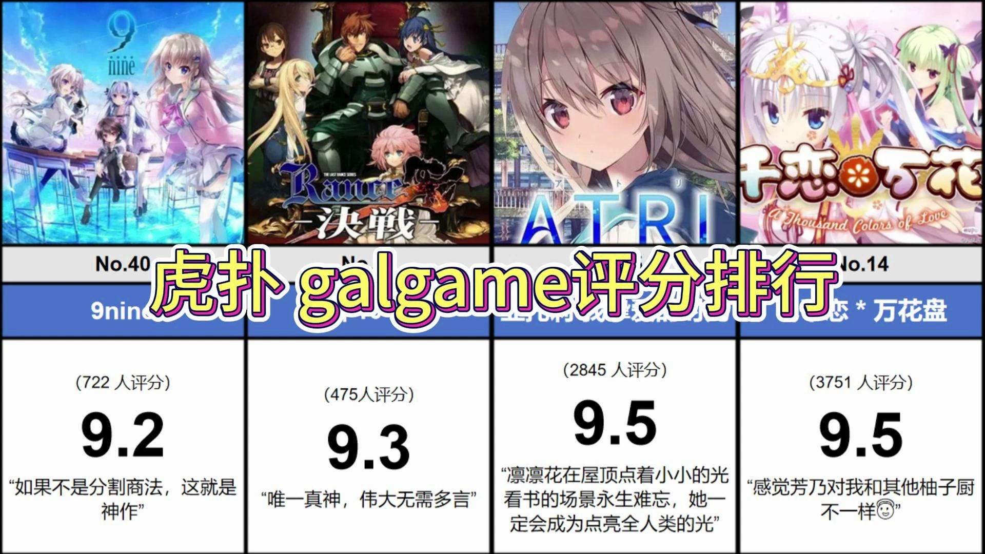 [图]galgame（美少女游戏）评分排行，仅选取热榜top60（虎扑）