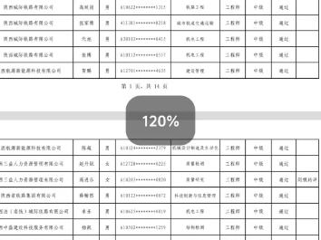 2024年西安市工程系列中级职称评审通过人员公示(公有制单位).从8月份申报到11月份公示,效率还是蛮高的哦!哔哩哔哩bilibili