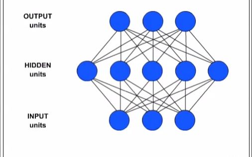 心灵哲学:联结主义3:Connectionism (p. 3) 3layer feedfo哔哩哔哩bilibili