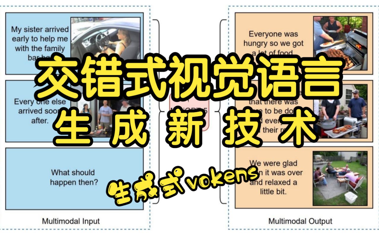 交错式视觉语言生成新技术:引入“生成式vokens” 和独特训练策略【附原文和项目】哔哩哔哩bilibili