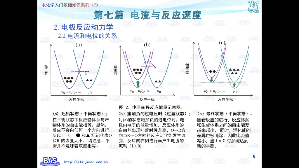 电化学入门基础知识系列第七篇 电流与反应速度.ALS官网: http://alsjapan.com 北京众信恒通http://www.bjzxht.cn/哔哩哔哩bilibili