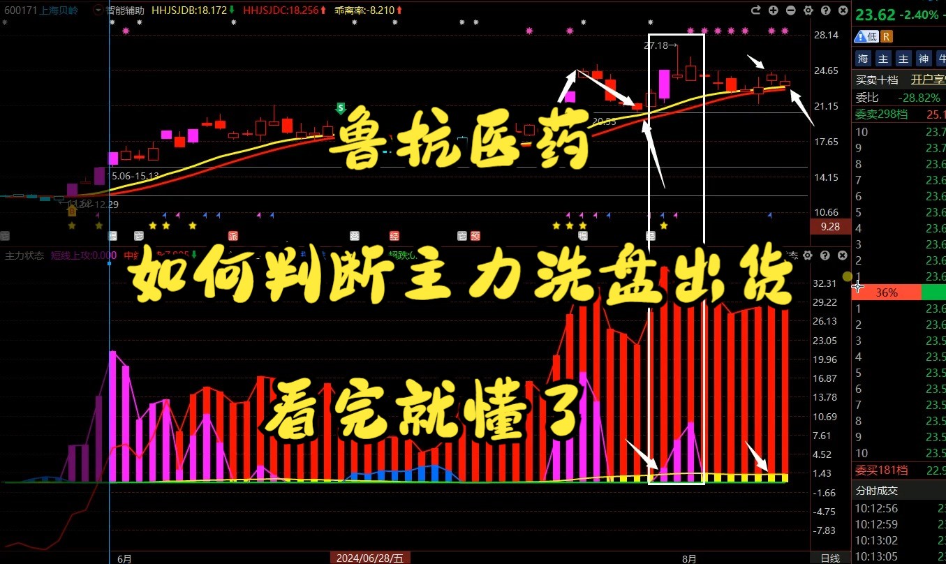 8月12号鲁抗医药:如何判断主力洗盘出货,看完就懂了哔哩哔哩bilibili