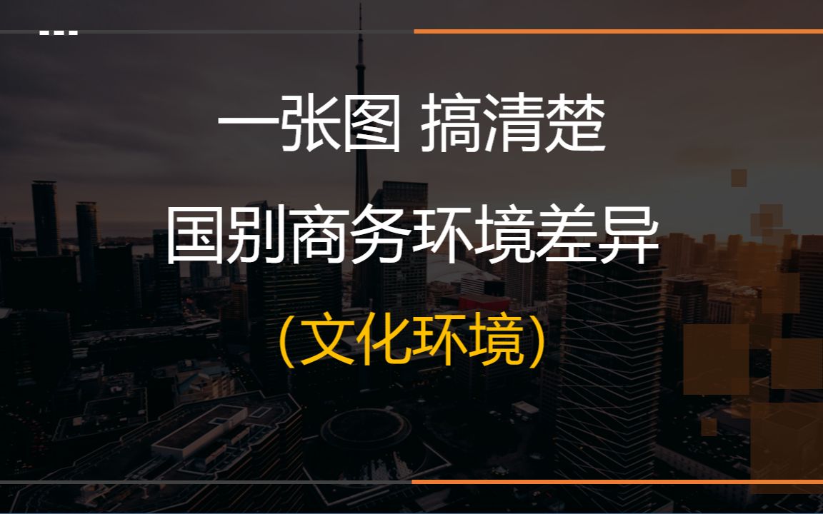 王炜瀚版本国际商务考研课程第三章05讲:一张图搞清楚国别商务环境差异(文化环境)哔哩哔哩bilibili