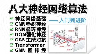 深度学习入门到进阶！一口气带你学完CNN、RNN、LSTM、transformer、DQN、GAN、GNN等八大神经网络经典算法！