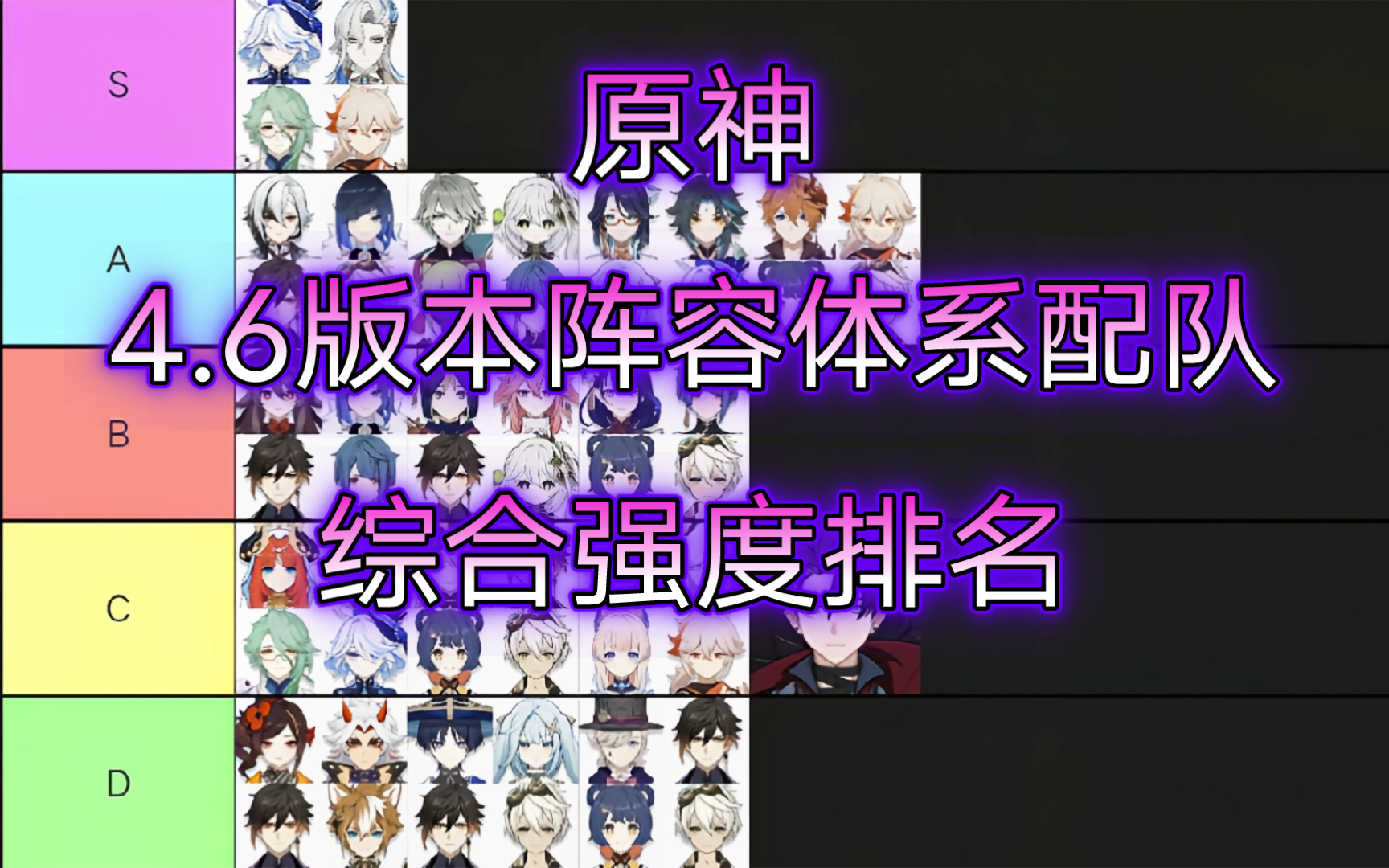 【原神】4.6版本全角色阵容体系配队综合强度排名——4.