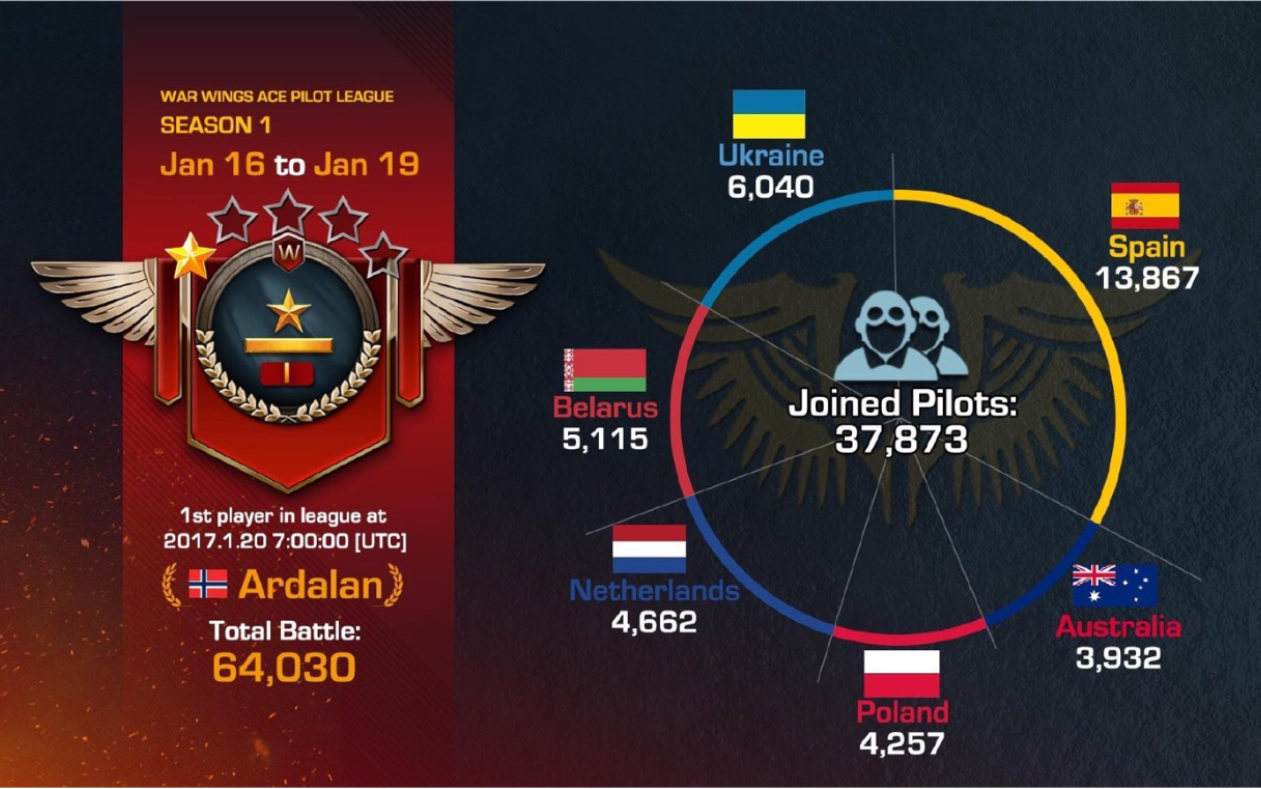 《血战长空》WarWingsChinaJoy版网络游戏热门视频