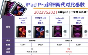 Video herunterladen: 2024暑期二手iPad价格分享