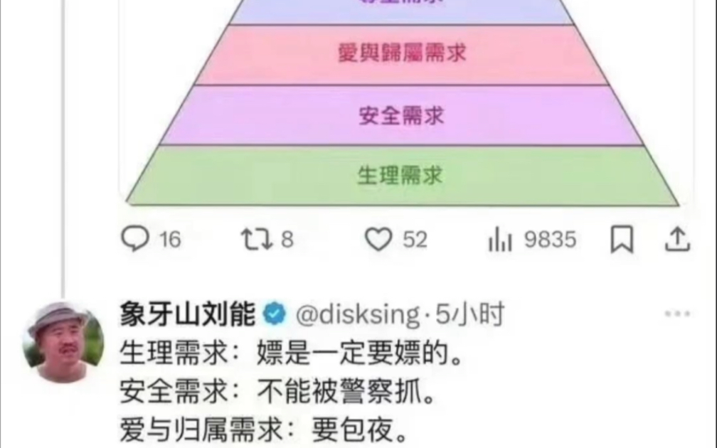 需求金字塔哔哩哔哩bilibili