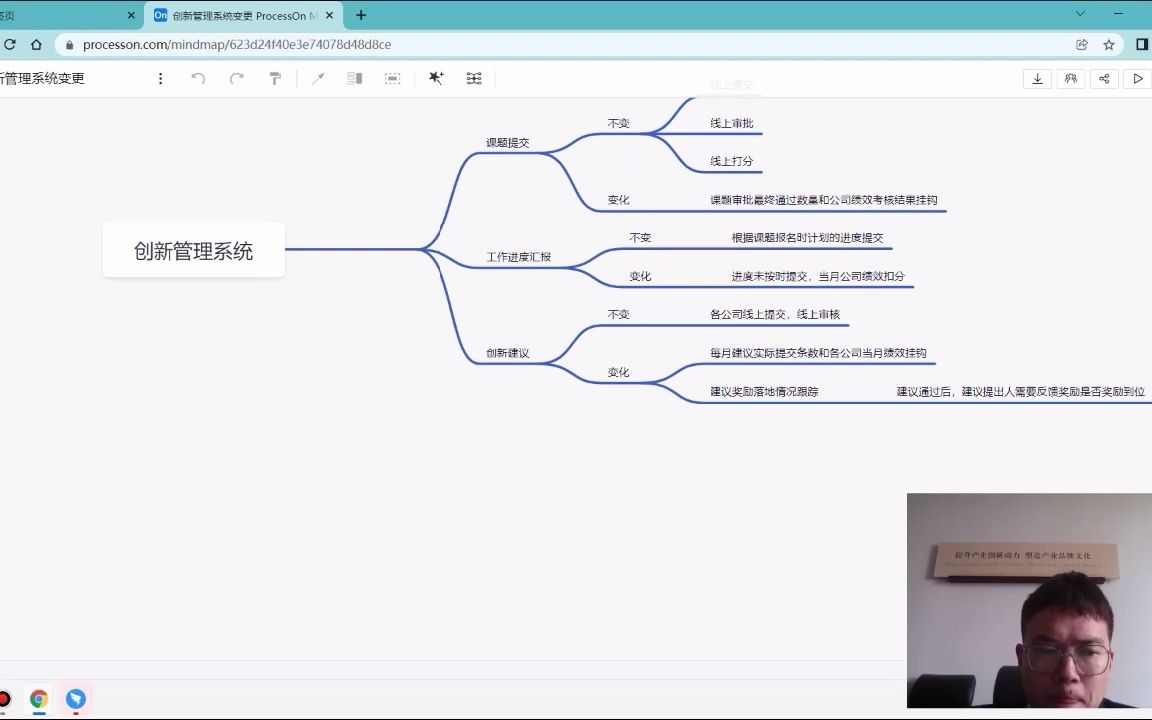 创新管理系统简介哔哩哔哩bilibili