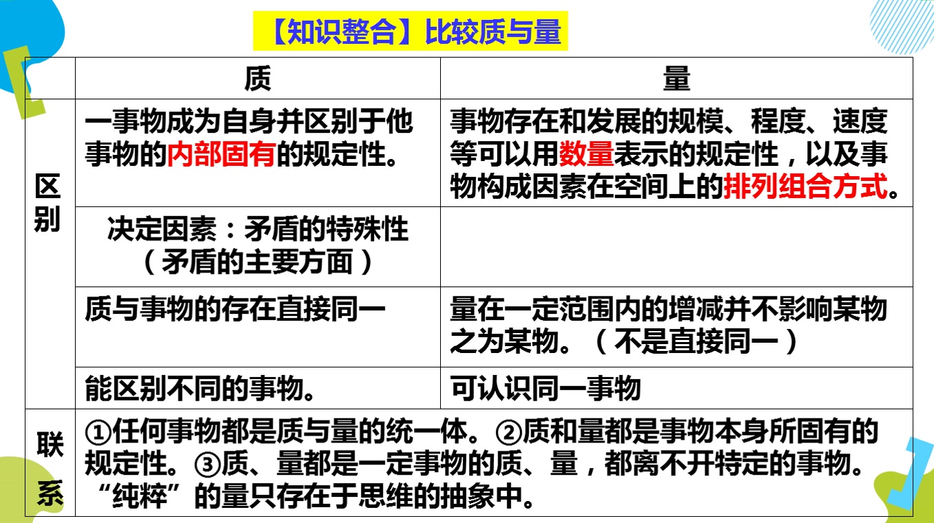 高中政治选择性必修三9.1认识质量互变规律哔哩哔哩bilibili