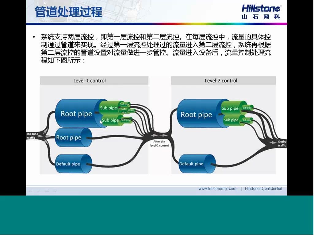 山石网科防火墙设置教程Hillstone HCSA5.5哔哩哔哩bilibili