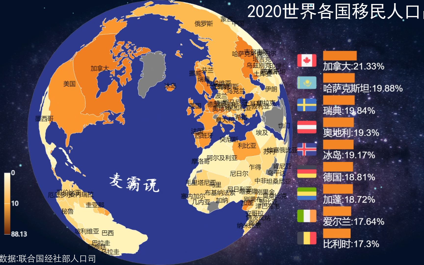 [图]你来猜猜看全球移民比例最高的国家？2020世界各国移民占全国总人口比重排名