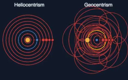 [图]日心说和地心说的对比