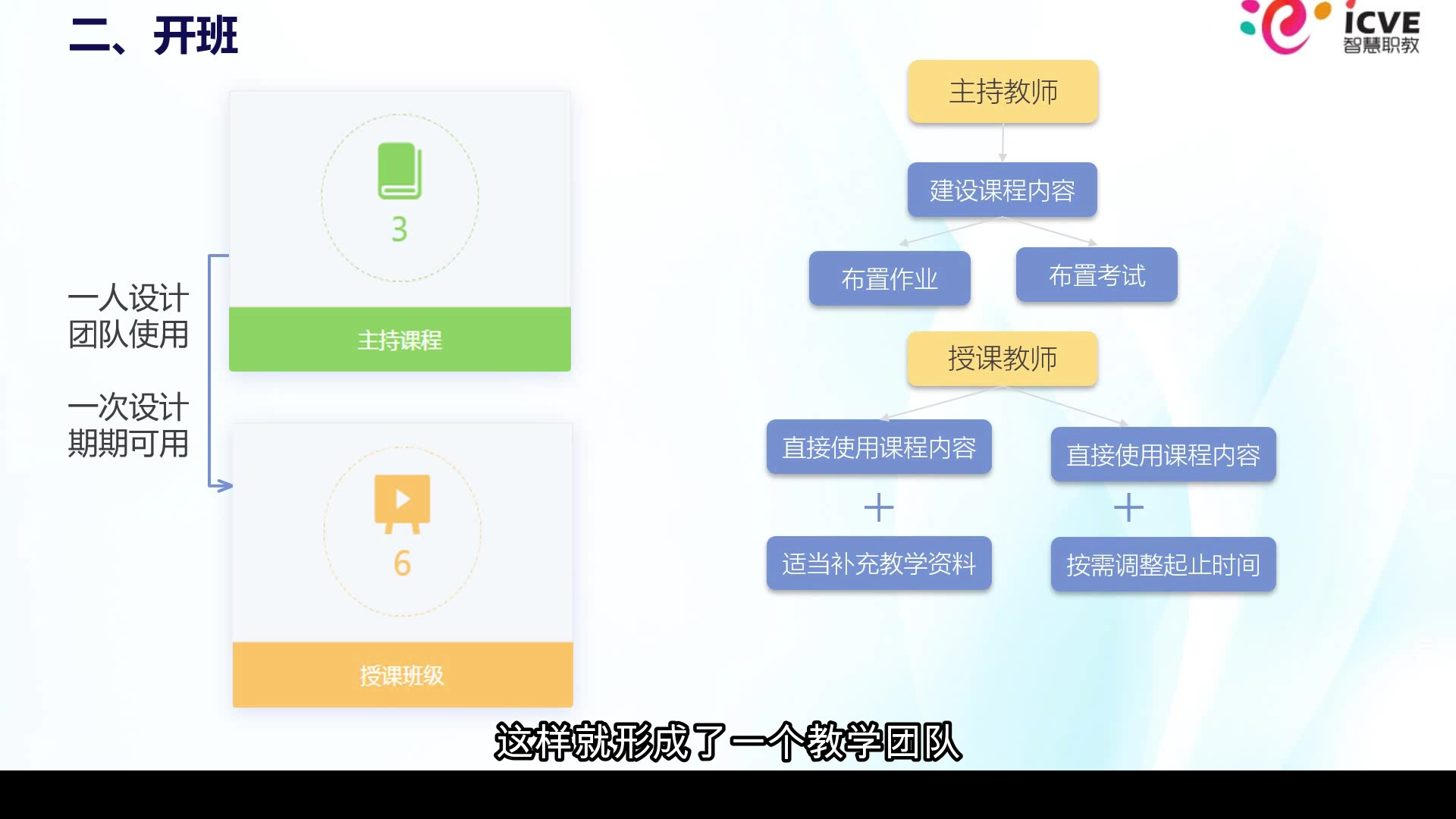 职教云教程哔哩哔哩bilibili