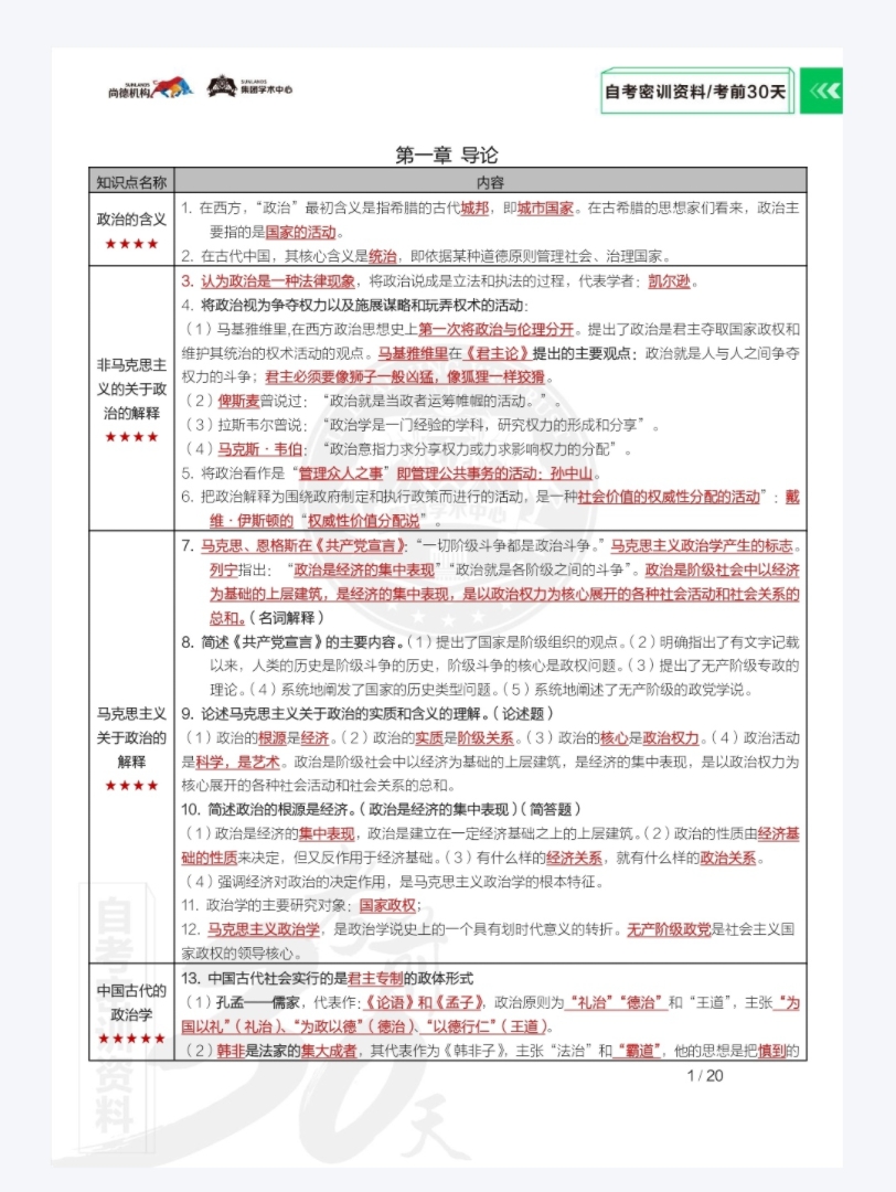 [图]政治学概论00312-行政管理 考前密训30天