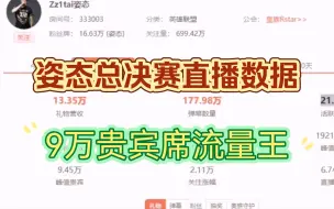 Download Video: 姿态总决赛直播数据，流量王 9万贵宾席