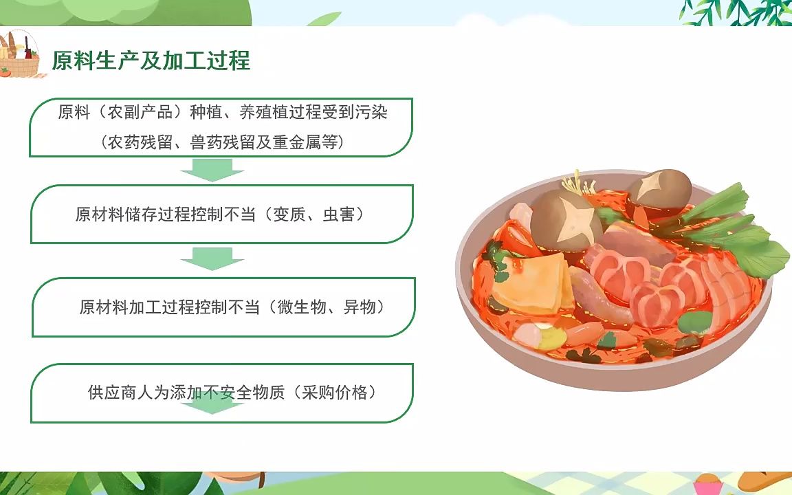 [图]企业食品安全知识培训PPT