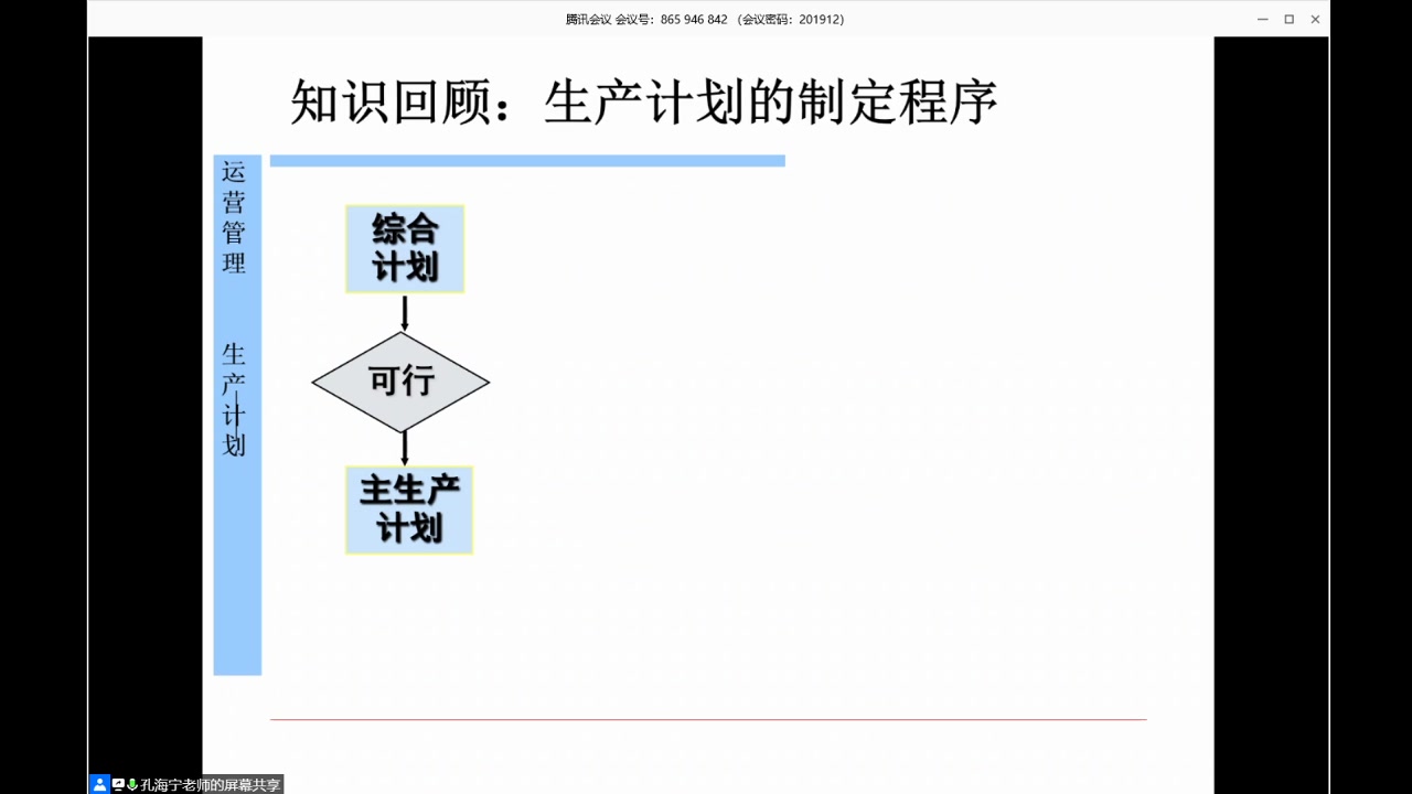 【生产运作管理】第三天哔哩哔哩bilibili