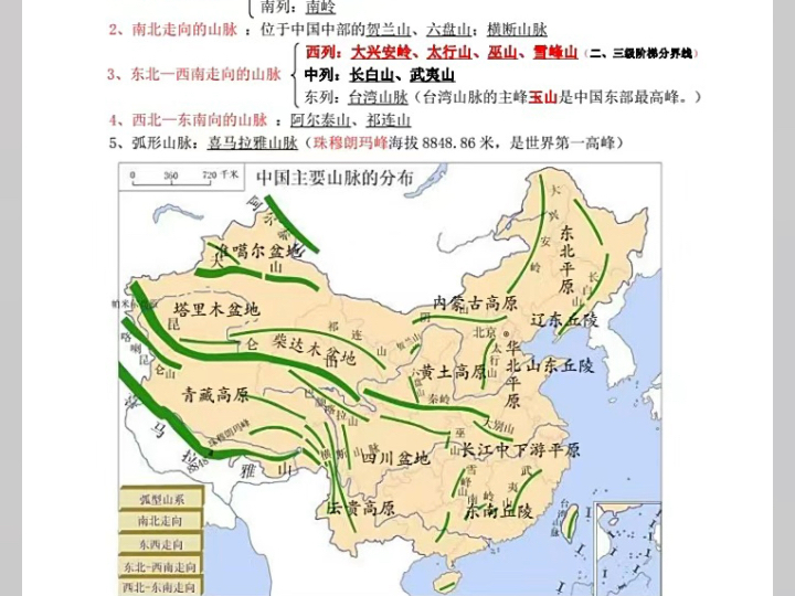 初二上地理知识点分享