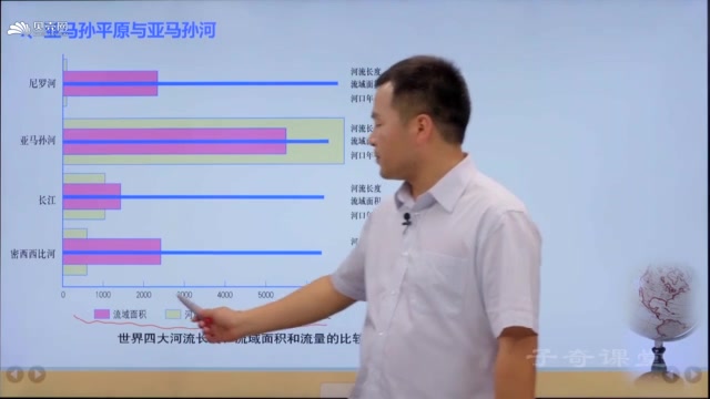 湘教版地理第七章走进国家第六节巴西哔哩哔哩bilibili