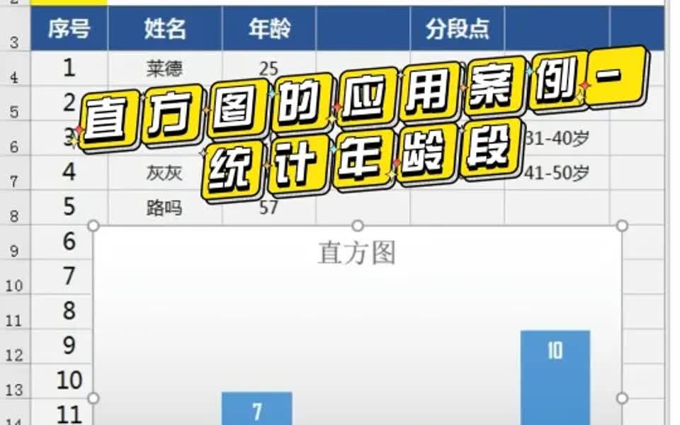 直方图的应用案例统计年龄段哔哩哔哩bilibili