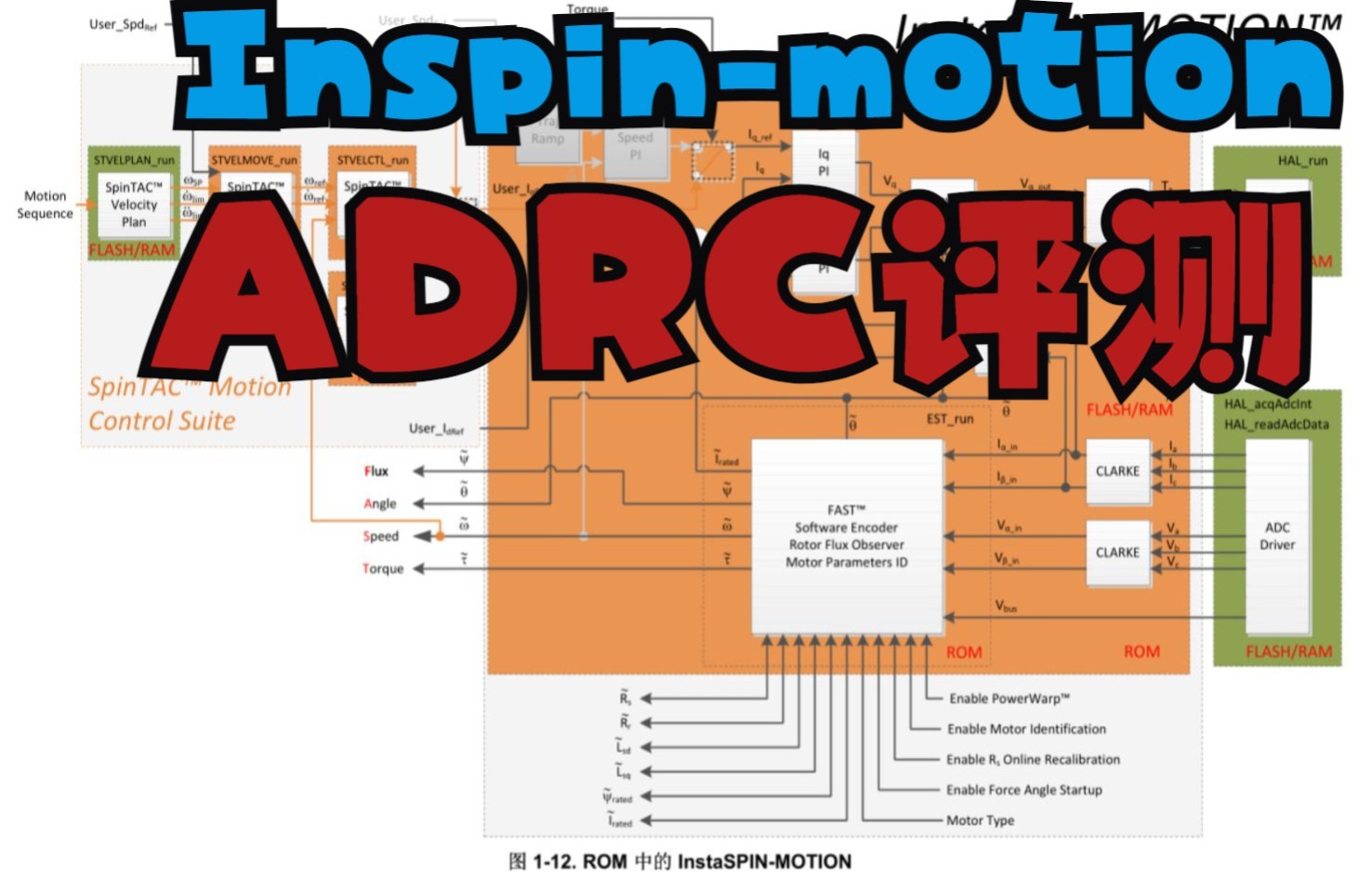 InstaSPINMOTION伺服电机 ADRC 控制评测哔哩哔哩bilibili