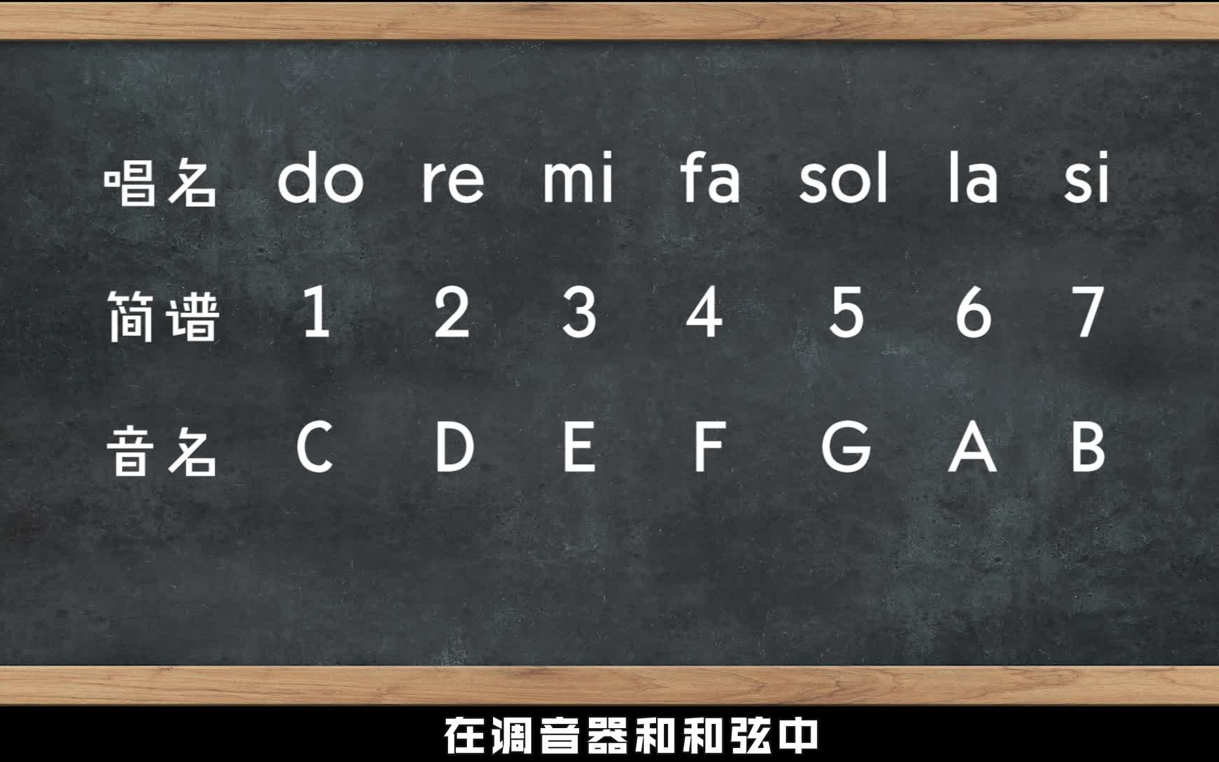 [图]番茄U课堂 第十七课<音阶和全半音关系>