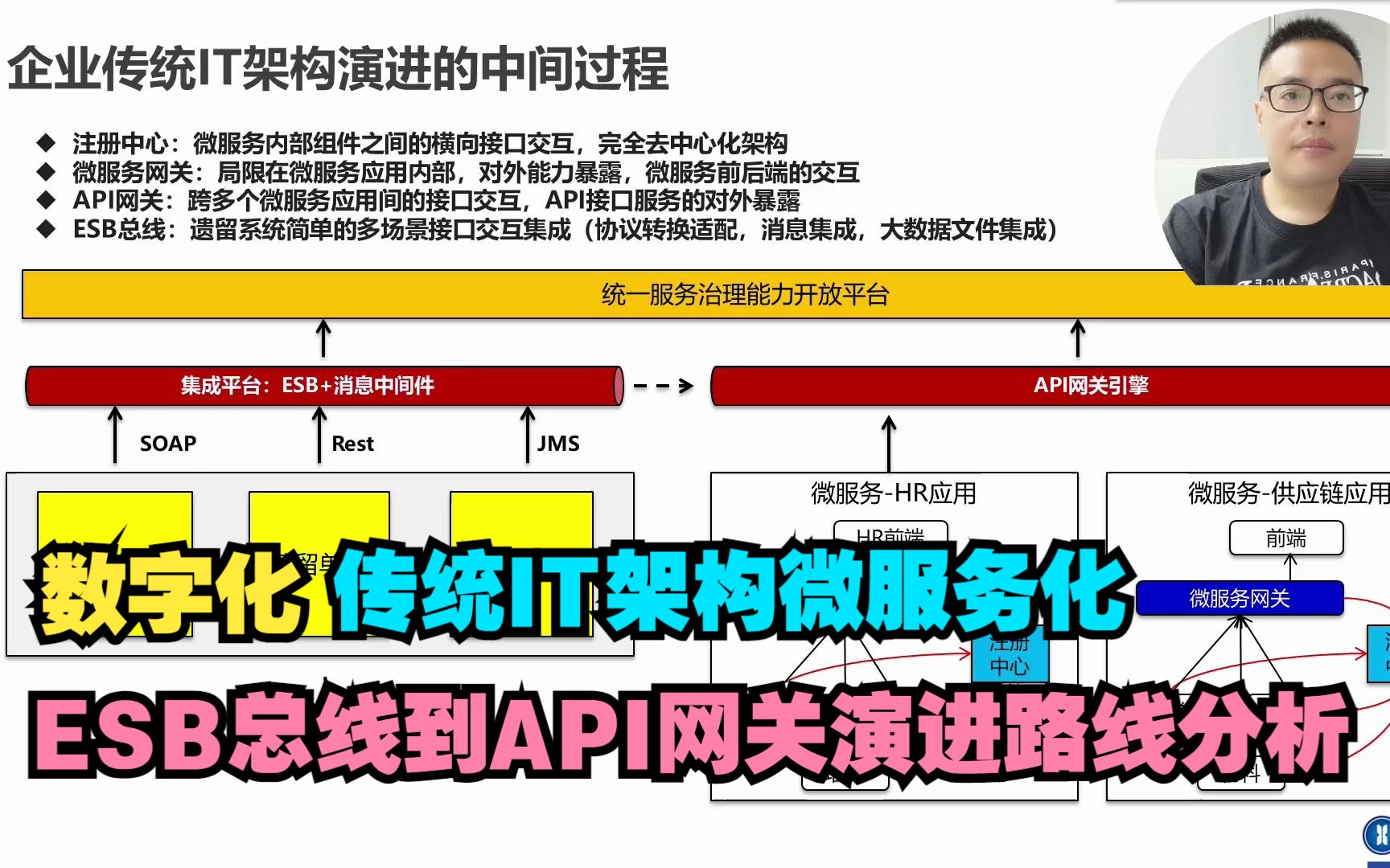 数字化IT架构传统架构微服务下ESB总线到API网关的演进分析哔哩哔哩bilibili