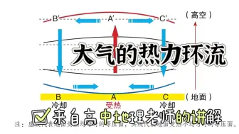 Скачать видео: 高中地理必修一：热力环流！上课没学会的学生，你多听几遍就懂了！