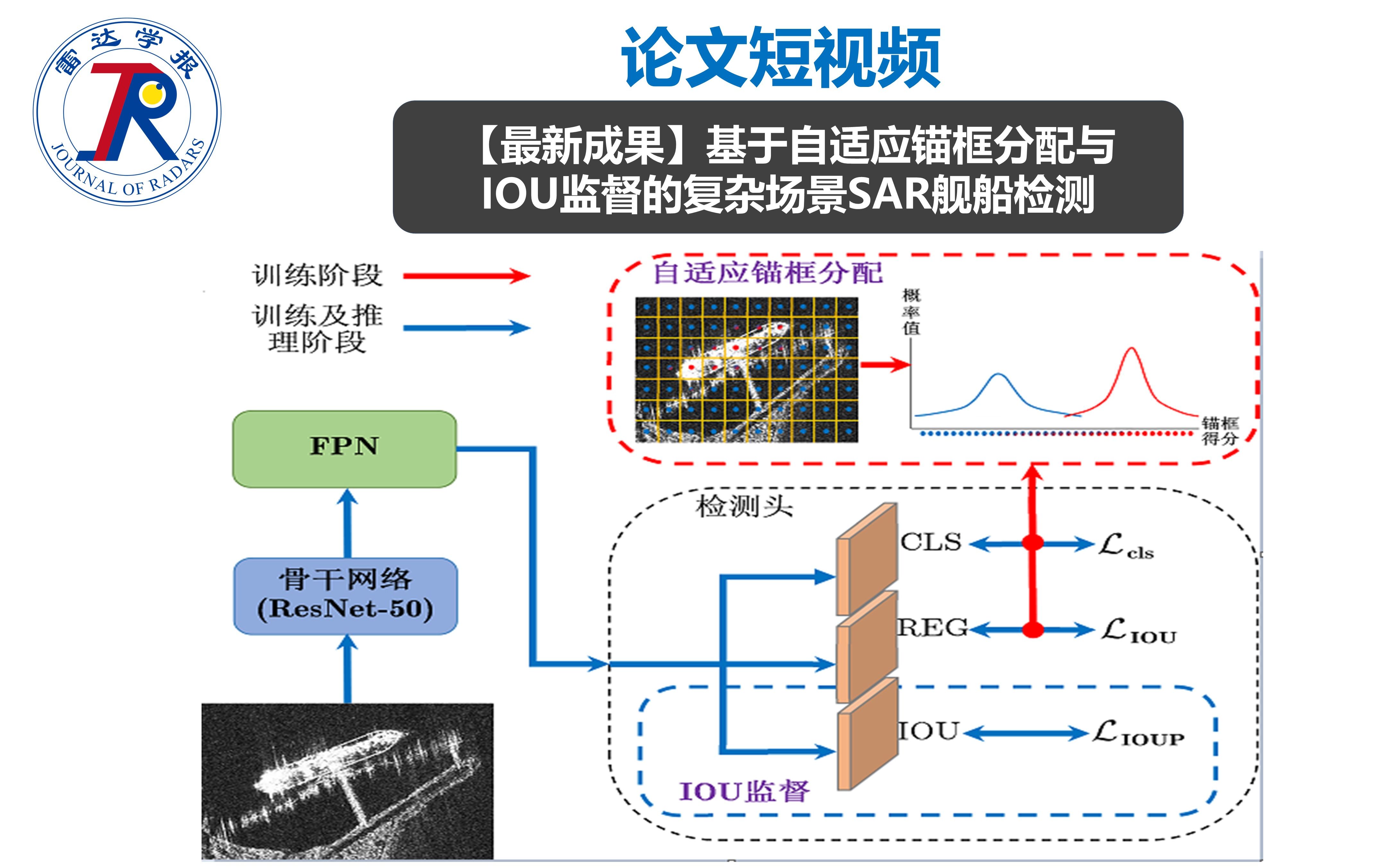 论文短视频 | 基于自适应锚框分配与IOU监督的复杂场景SAR舰船检测哔哩哔哩bilibili