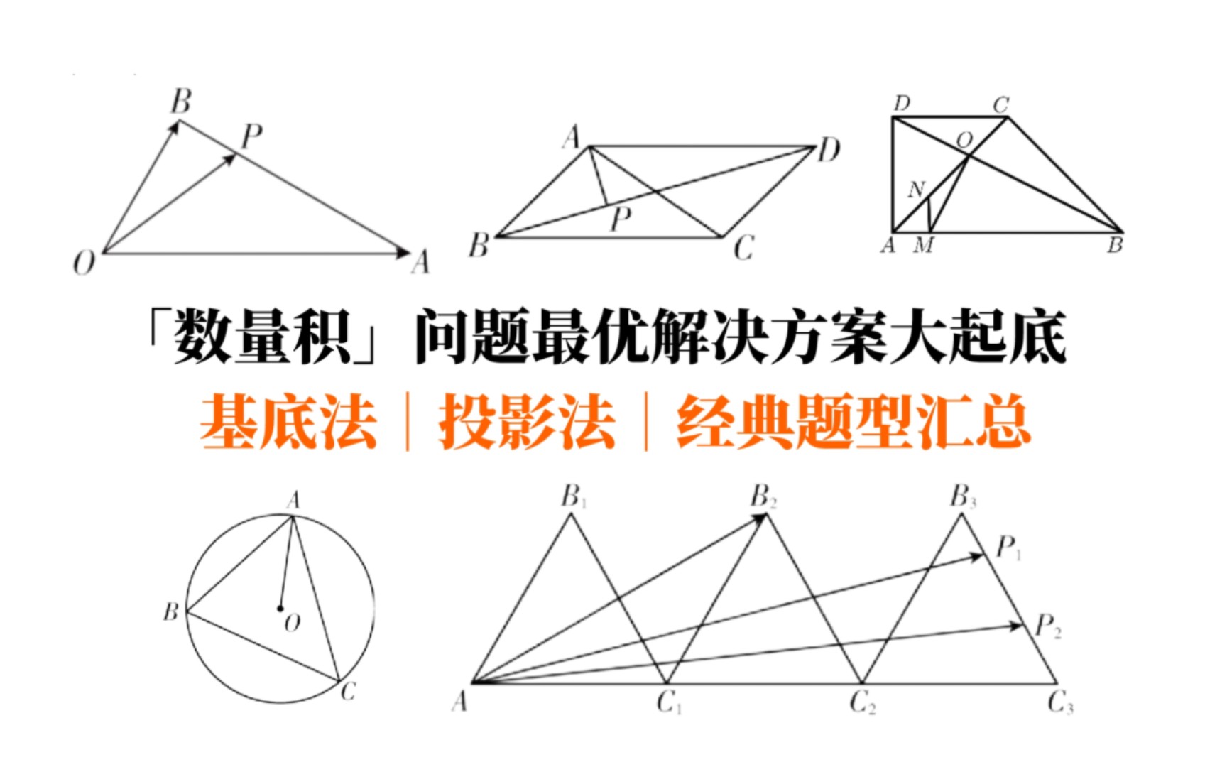 【巅峰训练】数量积问题解决方案|基底、投影法大起底哔哩哔哩bilibili