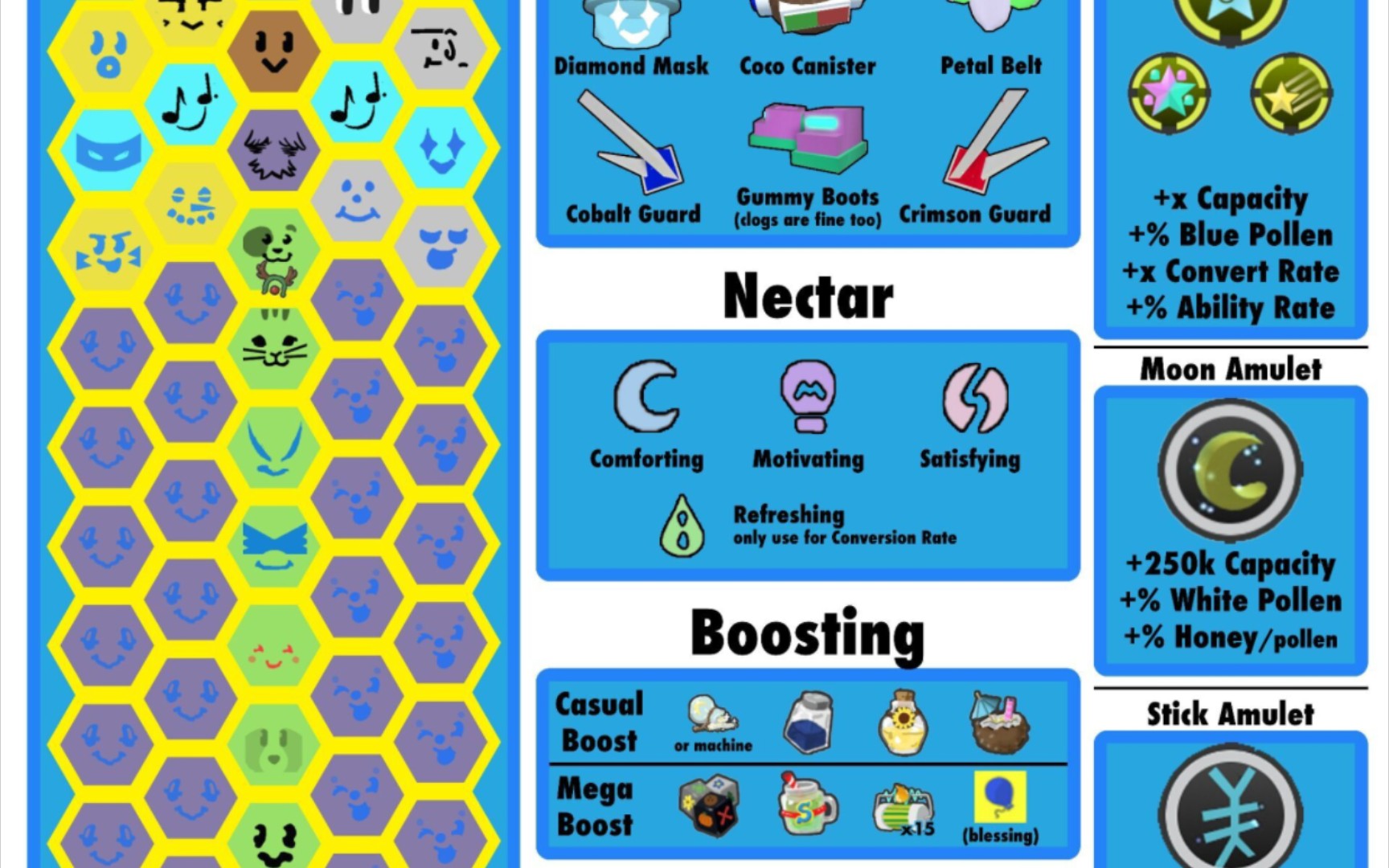 bee swarm simulator蜂群模拟器前期新手巢问题解答