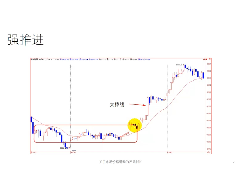 [图]价格行为交易区间3