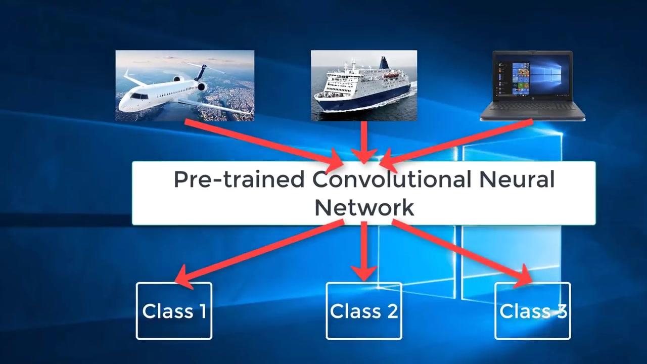 Convolutional Neural Network (CNN) Image Classification in Matlab哔哩哔哩bilibili