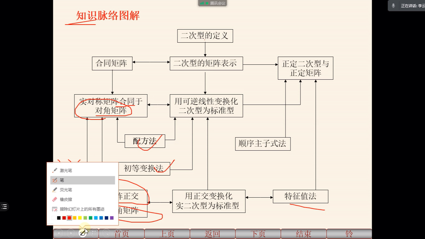 高等代数选讲二次型(1)哔哩哔哩bilibili