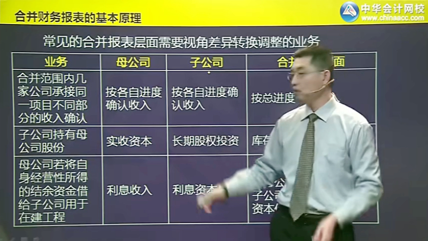 全面讲解合并报表理论及实操哔哩哔哩bilibili