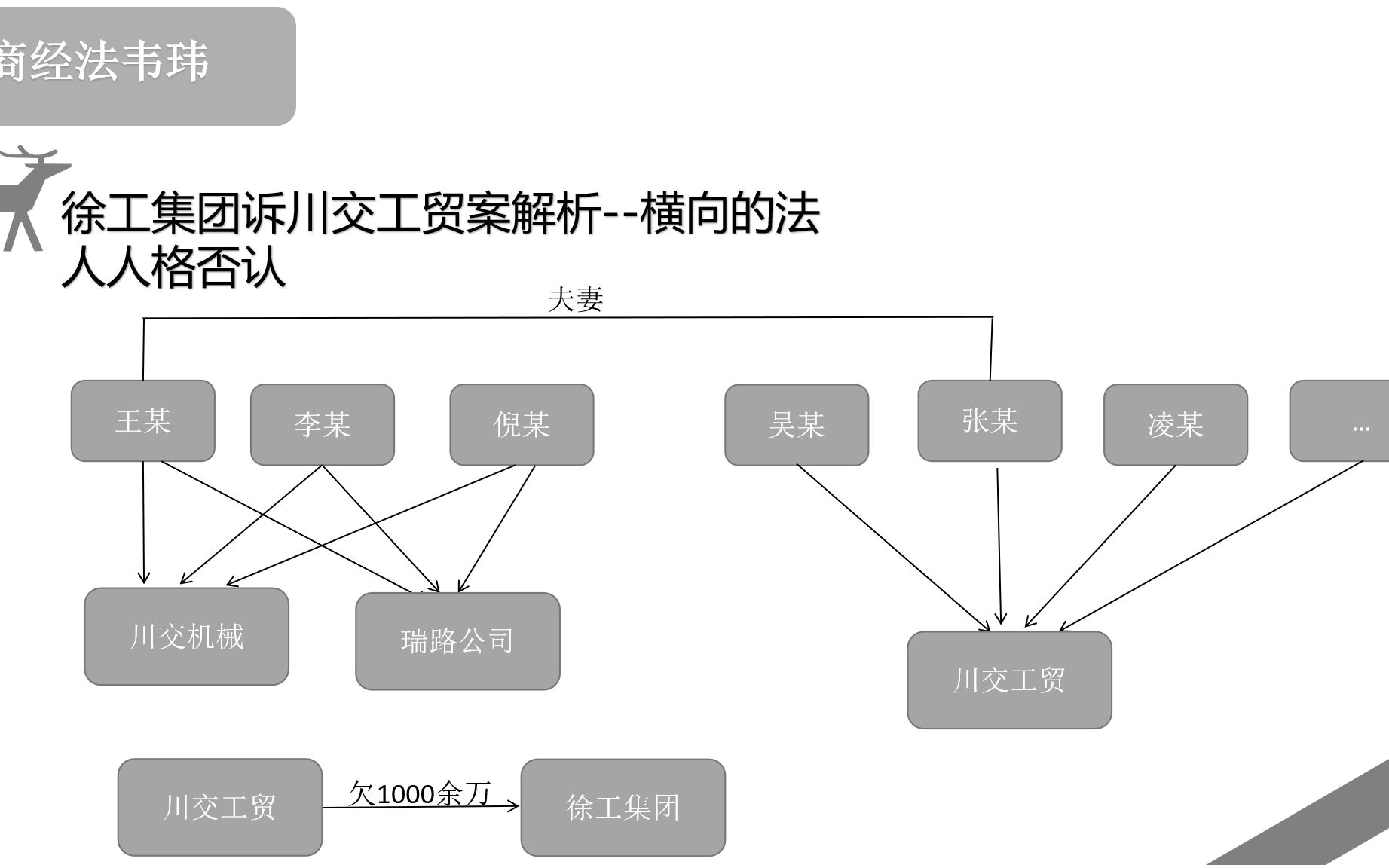 徐工集团诉川交工贸案解析横向的法人人格否认(韦玮)【法考商经法】什么时候关联公司之间要对债务承担连带责任?判定适用法人人格否认制度的核心...