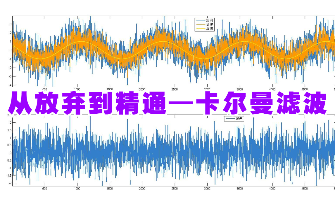 【从放弃到精通】世界上应用最广泛的算法之一的卡尔曼滤波算法原理无人机/机器人应用目标跟踪哔哩哔哩bilibili