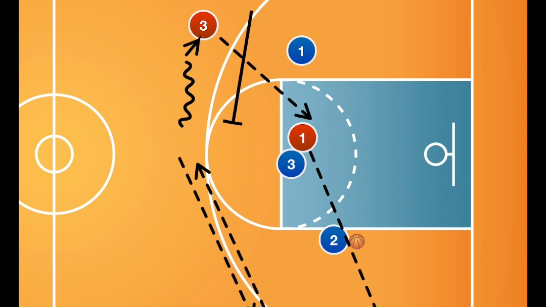篮球半场三打三战术