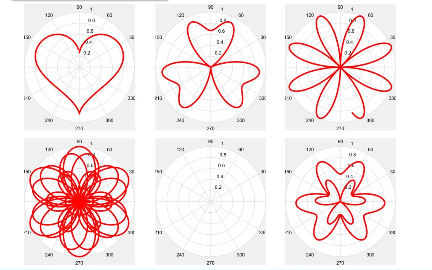 高等数学视频精选函数的表示方法之极坐标表示详细讲解极坐标的定义
