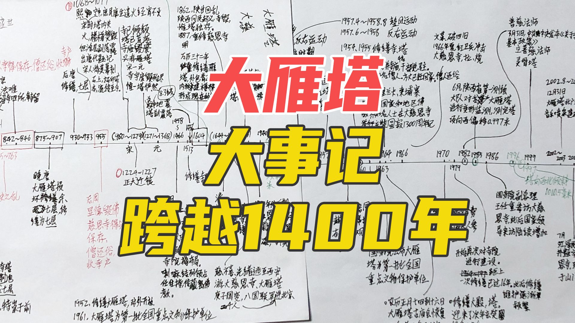 大雁塔大事记,跨越1400年哔哩哔哩bilibili