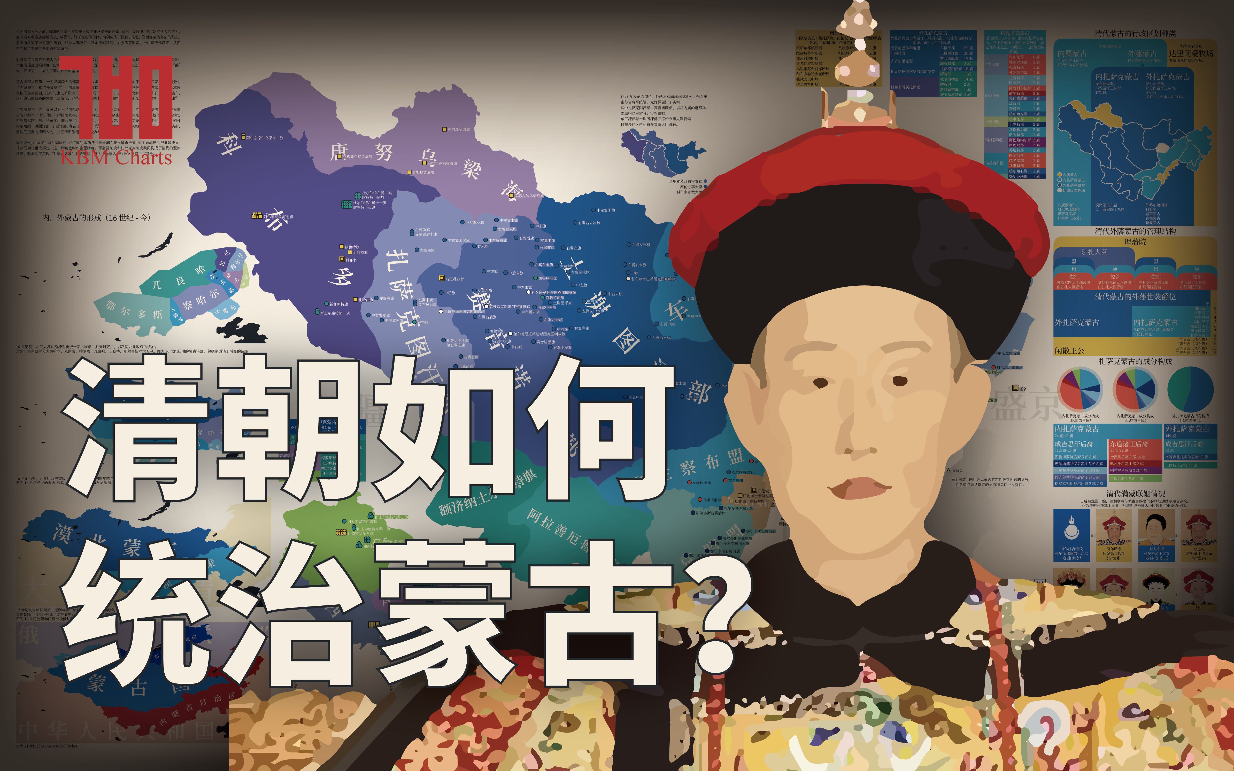 [图]【KBM】蒙古世系19：清朝如何统治蒙古？清朝治下的蒙古历史