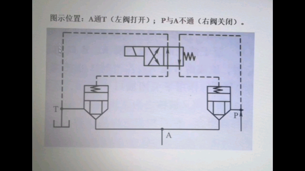 插装阀液压图纸讲解图片