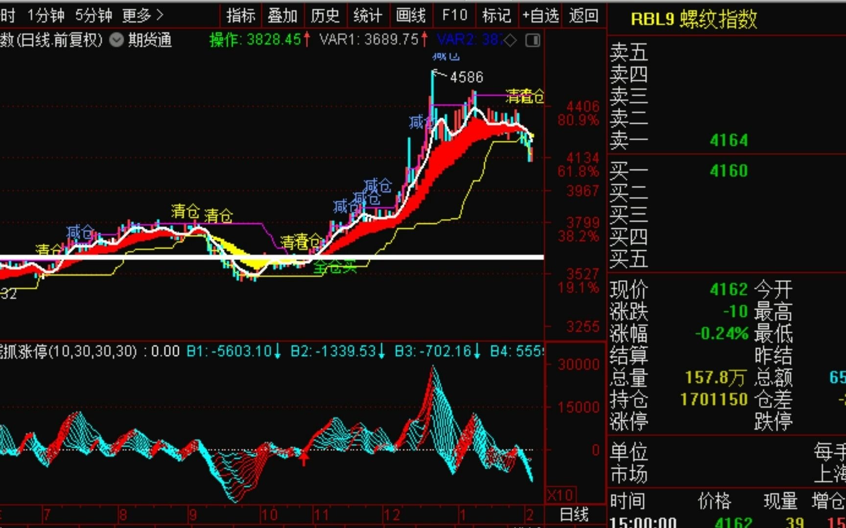 【狙击主力中长线跟踪】第8次跟踪.日期:2月3号.标的:亚士创能.历次操作:八,2.3持股,该股目前已经3个涨停,目前盈利比例26%.七,1.29持...