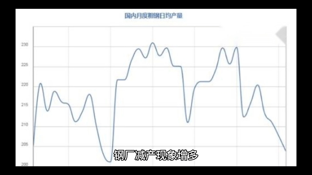 2022年7月钢材价格指数走势预警哔哩哔哩bilibili