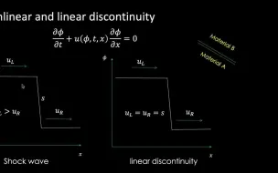 Télécharger la video: PINNs  Implementing Symmetry in NN  Seminar on October 21, 2022